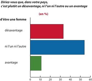 graph_fem