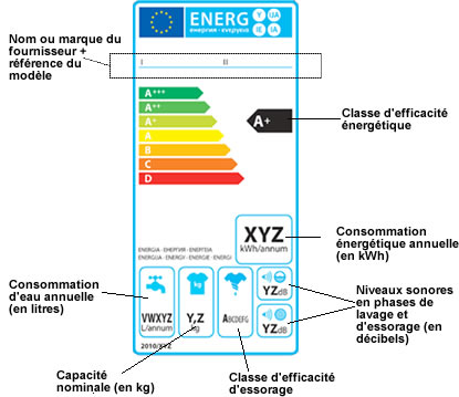 etiquette-energie2011.jpg