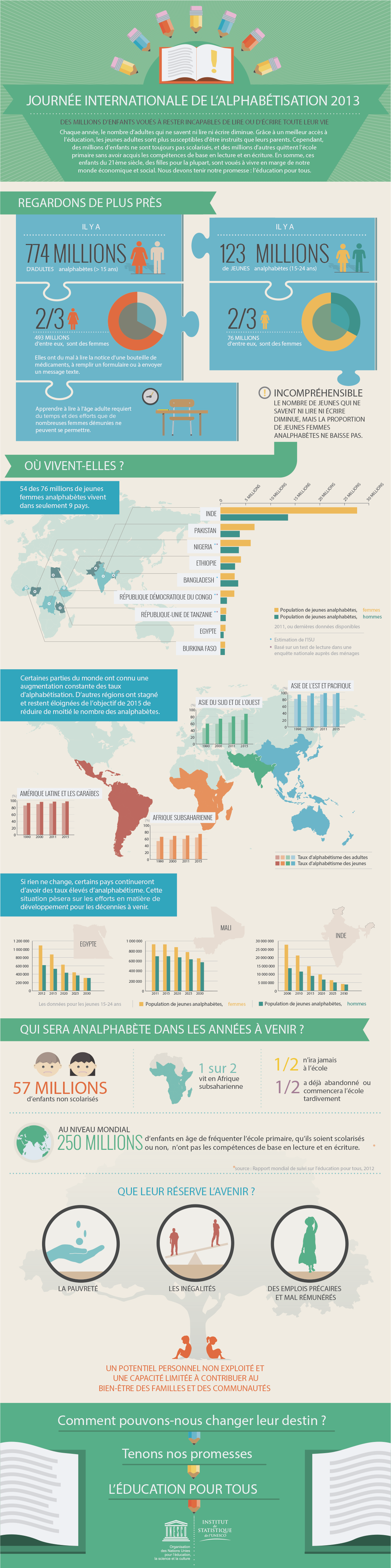 literacy-infographic-2013-fr-2.png