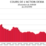 cours_action_dexia_du_9_septembre_2008_au_25_fevrier_2009.png