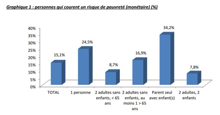 infogrpauvrete1.jpg