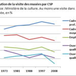 infographieculture2.png