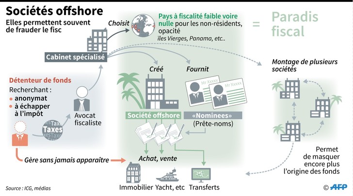 les-societes-offshore_1_730_405.jpg