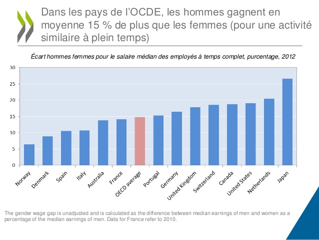 ecarsalarialfemmeinfogra.jpg