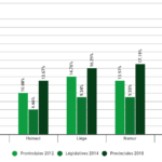 Résultats