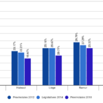 Résultats