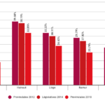 Résultats