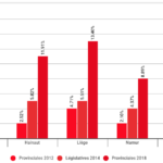 Résultats