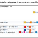 4gouvernements.jpg