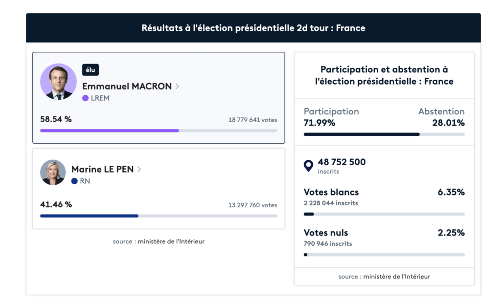 resultatselectionpresidentielle2022.png